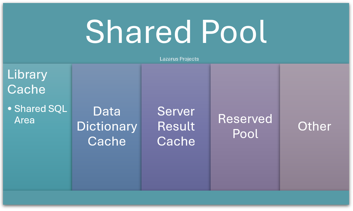 Shared Pool – De Males y Maleficios para el DBA